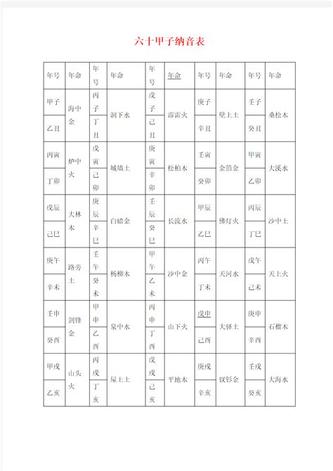 纳音五行用途|纯干货 